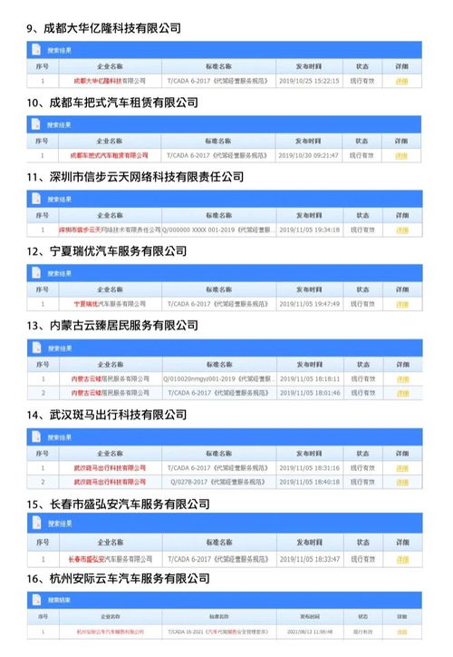 汽车代驾服务迈入标准化新阶段 首批企业自我声明公开执行标准名单正式发布